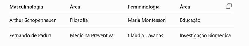Simetria entre Masculinologia e Femininologia